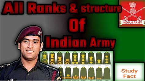 All Ranks And Basic Structure Of Indian Army Full Detailed Explanation