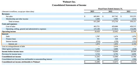 Interest Expense Calculation Formula And Examples