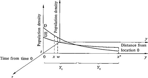 Figure From A Dynamic Feedback Approach To Modelling Spatial