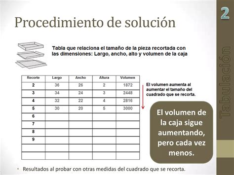 Aplicaciones De La Derivada Maximizar Volumen Maximize Volume PPT