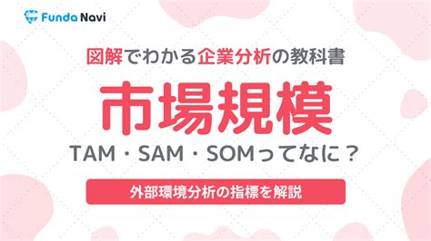 市場規模の調べ方は？tam・sam・somの違いを分かりやすく解説 ビジネスの数字がわかるようになる企業分析メディア Funda