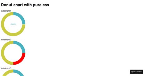 Donut Chart Pure Css Codesandbox