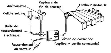 électricité