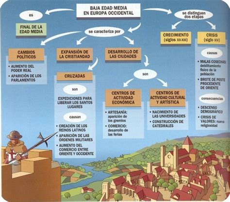 Aparición De Ciudades Y Resurgir Del Comercio El Incipiente Capitalismo