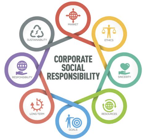 Corporate Social Responsibility Csr Aima Msme All India Msme