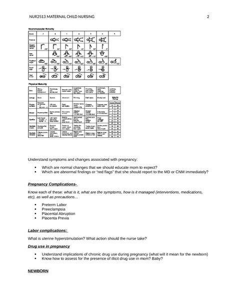 Solution Nur Final Exam Blueprint Studypool