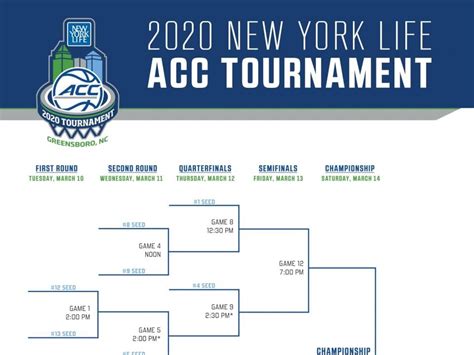 Acc Printable Tournament Bracket