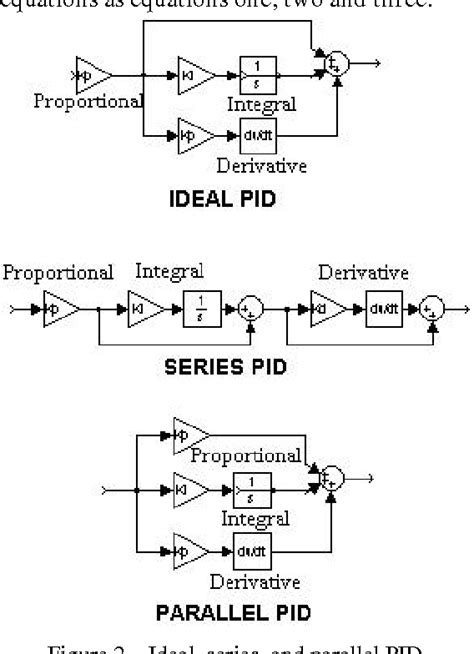 [PDF] PID Tuning Methods An Automatic PID Tuning Study with MathCad | Semantic Scholar