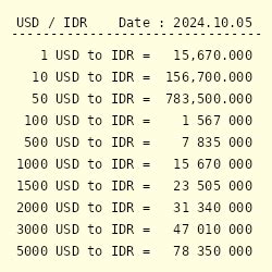 50 Million USD To IDR US Dollar To Indonesian Rupiah