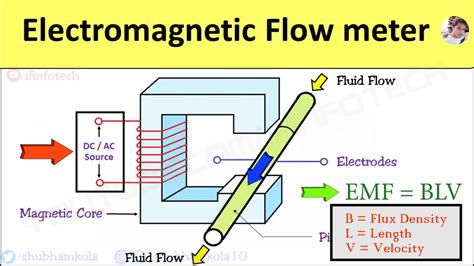 Electromagnetic Flow Meter Working Principle Advantages