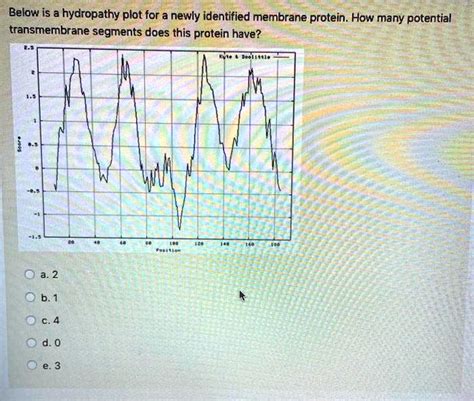 SOLVED Below Is A Hydropathy Plot For A Newly Identified Membrane