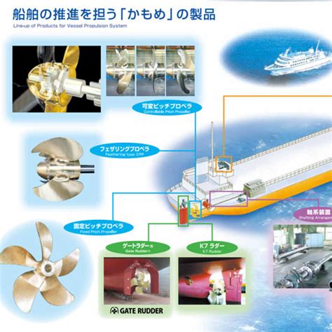 Kamome Propeller With Its Proven Reliability And Track Record Kamome