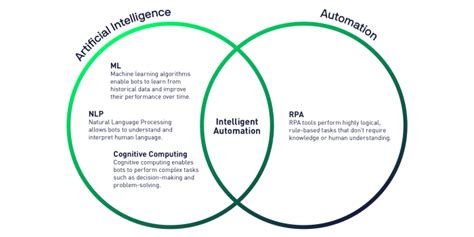 Artificial Intelligence Vs Intelligent Automation Veryfi