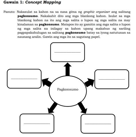 Gawain Concept Mapping Panuto Nakasulat Sa Studyx