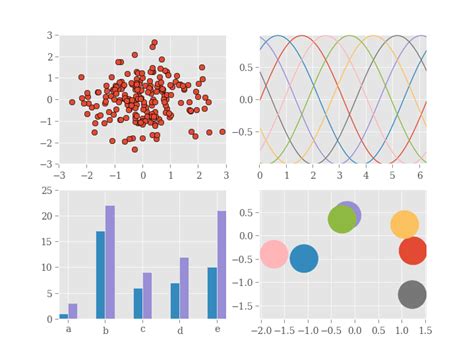 Matplotlib Chart