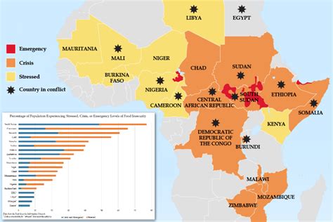 Africas Unresolved Conflicts A Key Driver Of Food Insecurity Africa