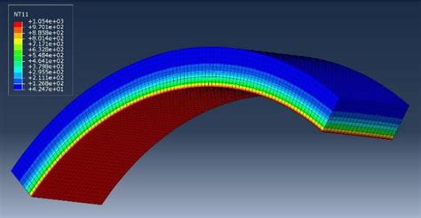 The temperature gradient | Download Scientific Diagram