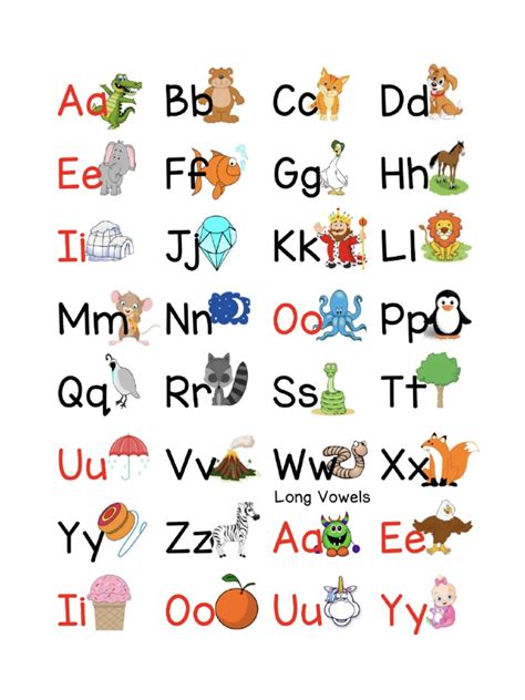 Alphabet Chart | PDF