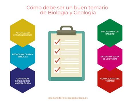 Temario Biología y Geología 2025 Todo lo que tienes que saber