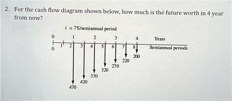 Solved For The Cash Flow Diagram Shown Below How Much Is The Future Worth In 4 Year From Now