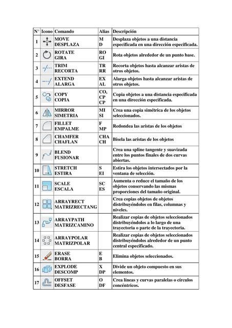 Comandos de Autocad ÁNGHEL PUGLLA uDocz