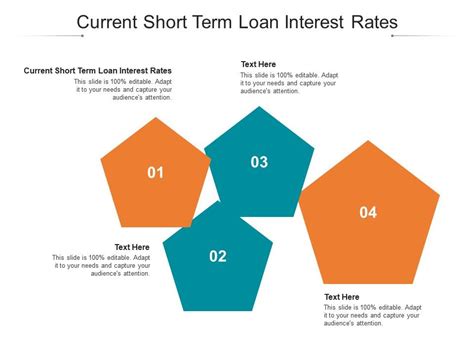 Current Short Term Loan Interest Rates Ppt Powerpoint Presentation ...