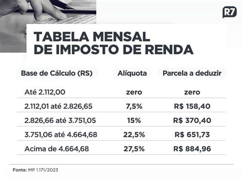 Imposto De Renda 2024 Confira A Tabela E Os Prazos