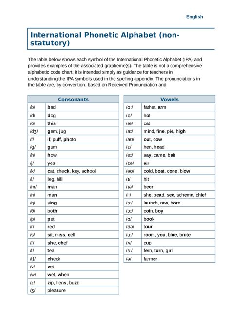 International Phonetic Alphabet Chart Printable Kulturaupice 70920 Hot Sex Picture