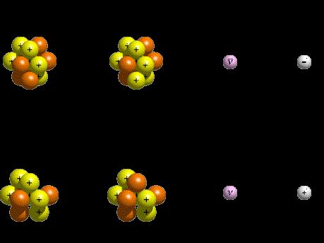 Beta Decay- Introduction & Types | Examples | Radioactivity