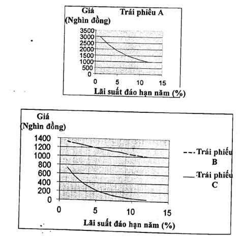 L I C A Tr I Phi U Hkt Consultant