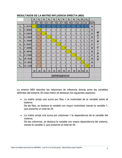 Taller De Analisis Estructural Con Mic Mac Pdf