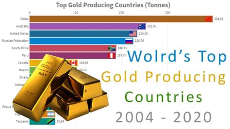 World S Top Gold Producing Countries 2004 2020 YouTube