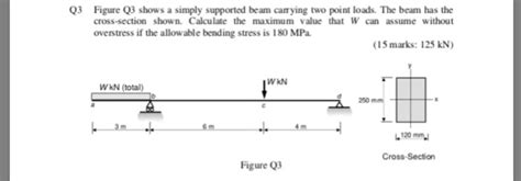 Solved Q3 Figure Q3 Shows A Simply Supported Beam Carrying