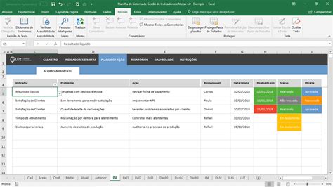 Planilha De Sistema De Gestão De Indicadores E Metas Em Excel Planilhas Prontas