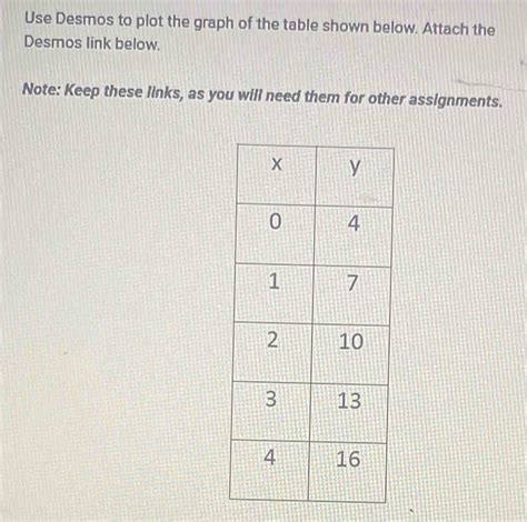 Solved Use Desmos To Plot The Graph Of The Table Shown Below Attach