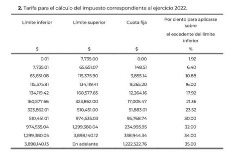 Tablas Para Calculo De Isr 2023 Sueldos Y Salarios Printable