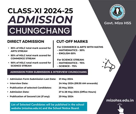 Xi Admission 2024 2025 Government Mizo Hss