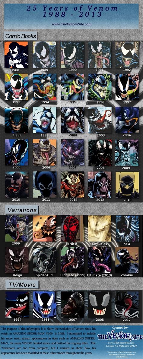 25 Years Of Venom Infograpic With Images Comics Marvel Villains