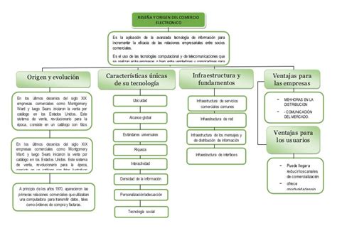 Mapa Conceptual Comercio Electronico