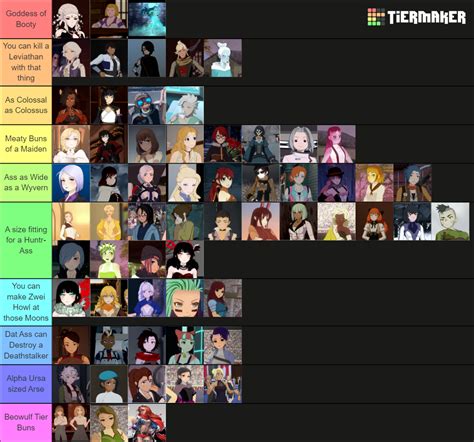 Rwby Girls Butt Tier List By Omni Shinobi On Deviantart