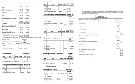 Solved Prepare A Statement Of Cash Flows Using The Indirect