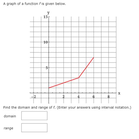 Solved A Graph Of A Function F Is Given Below у 15 10 5 X