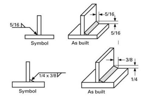 Deciphering Weld Symbols, Part 1 | MetalForming Magazine Article