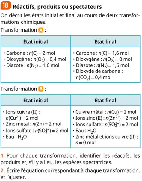 Les Transformations De La Mati Re Digipad By La Digitale