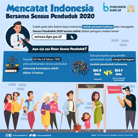 Mencatat Indonesia Bersama Sensus Penduduk