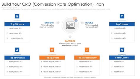 Build Your Cro Conversion Rate Optimization Plan Microsoft Pdf