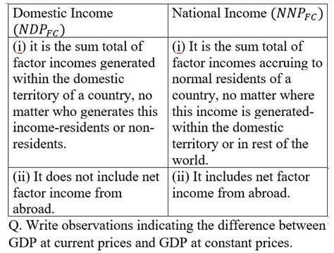 National Income And Related Aggregates For Class Education World