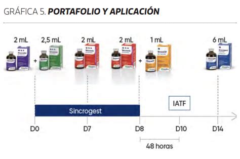 Un Papel Fundamental En La Reproducci N Infortambo Andina