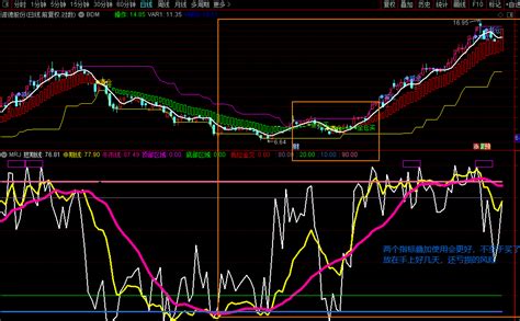 股票趋势买卖主图牛市线副图指标（通达信公式 源码 效果截图）通达信公式好公式网