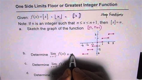 One Side Limit For Greatest Integer Step Function Youtube